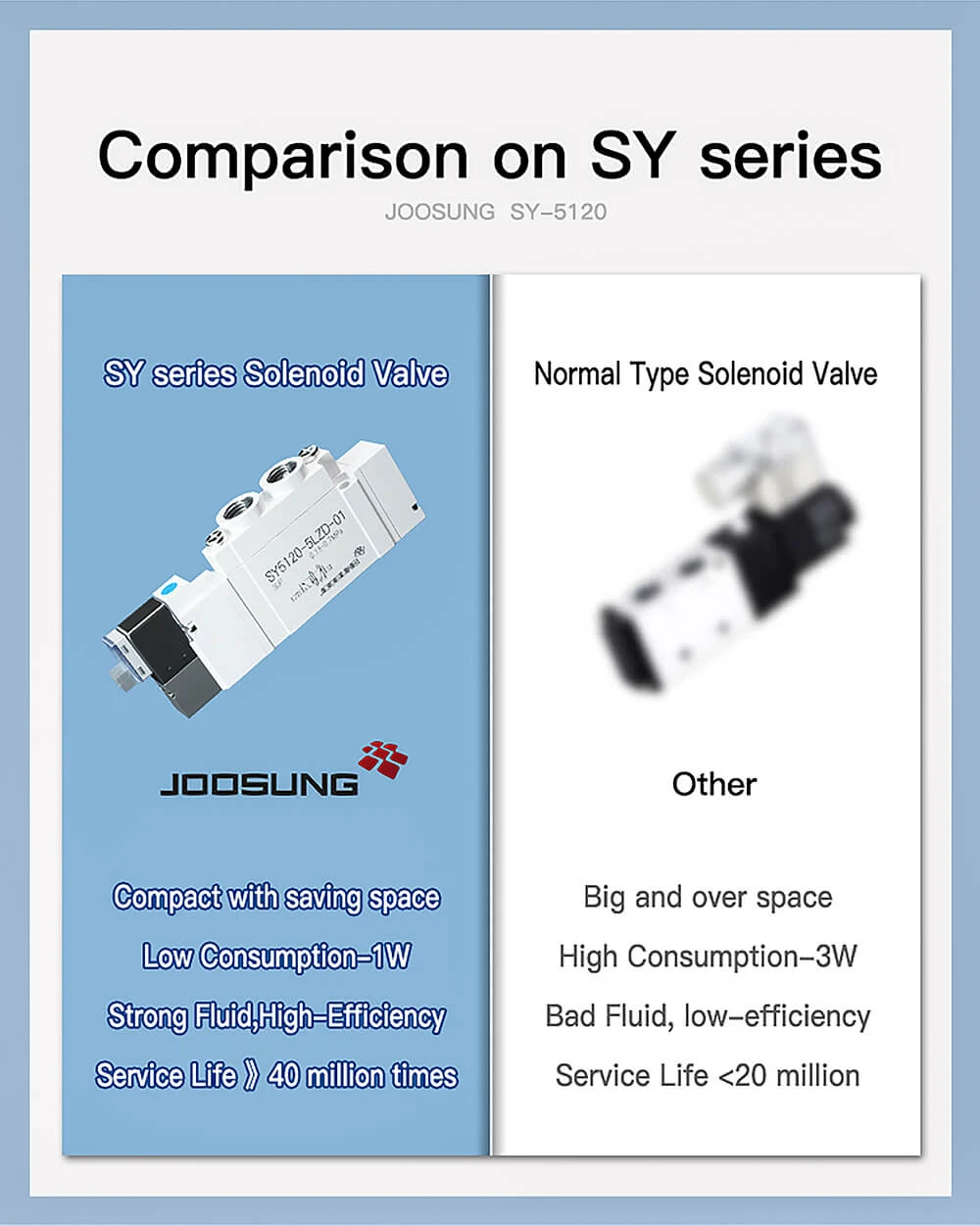 smc type pneumatic solenoid valve5 smc type pneumatic solenoid valve5
